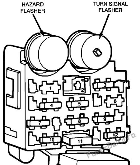 1995 Jeep wrangler fuse diagram